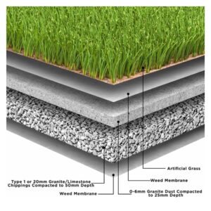 Artificial grass is a new way to make your garden or lawn look beautiful. It's perfect for people who have pets because it's pet friendly.